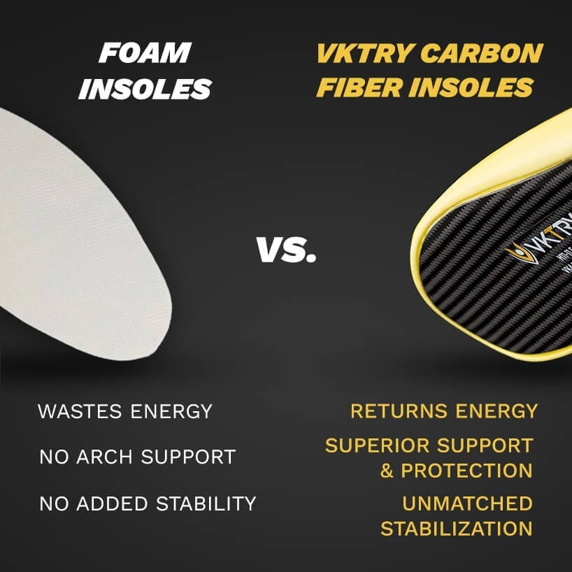 Vktry performance insoles on sale review